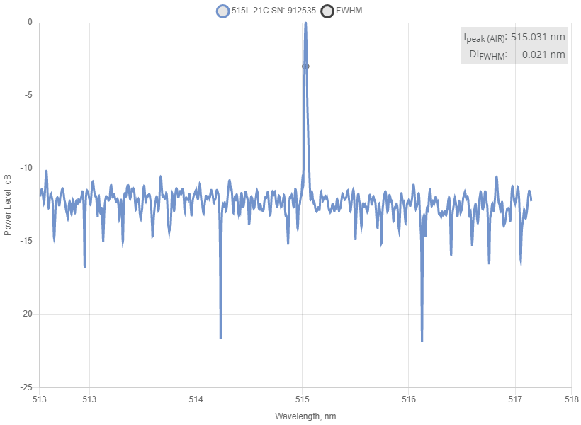 Typical spectrum of 514.5 nm Nanosecond SLM Laser (Free-Space) Spectrum of 514.5 nm Nanosecond SLM Laser (Free-Space)
