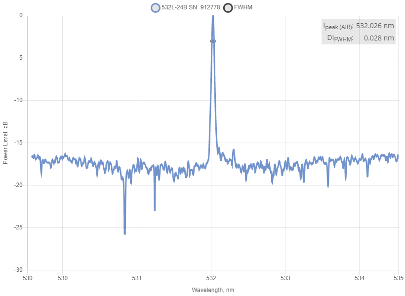 Typical spectrum of 532 nm SLM Laser (DPSS; MM Fiber) Spectrum of 532 nm SLM Laser (DPSS; MM Fiber)