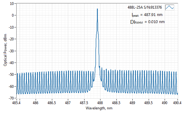 488 nm SLM Laser