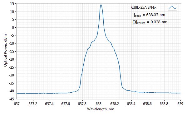 Typical spectrum of 638 nm SLM Laser (VBG Diode; PM Fiber) Spectrum of 638 nm SLM Laser (VBG Diode; PM Fiber)