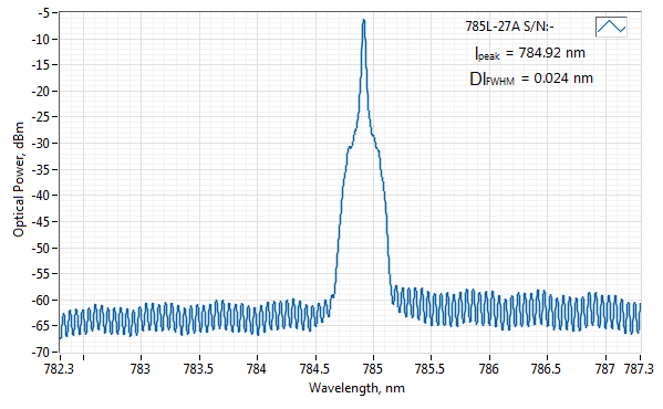 Typical spectrum of 785 nm SLM Laser (FBG; SM Fiber) Spectrum of 785 nm SLM Laser (FBG; SM Fiber)