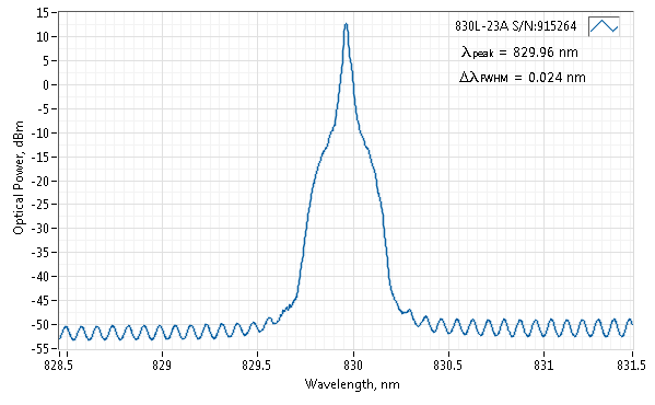 Typical spectrum of 830 nm SLM Laser (VBG Diode; SM Fiber) Spectrum of 830 nm SLM Laser (VBG Diode; SM Fiber)