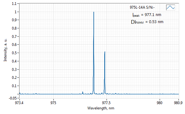 Typical spectrum of 975 nm Laser (Diode; MM Fiber) Spectrum of 975 nm Laser (Diode; MM Fiber)